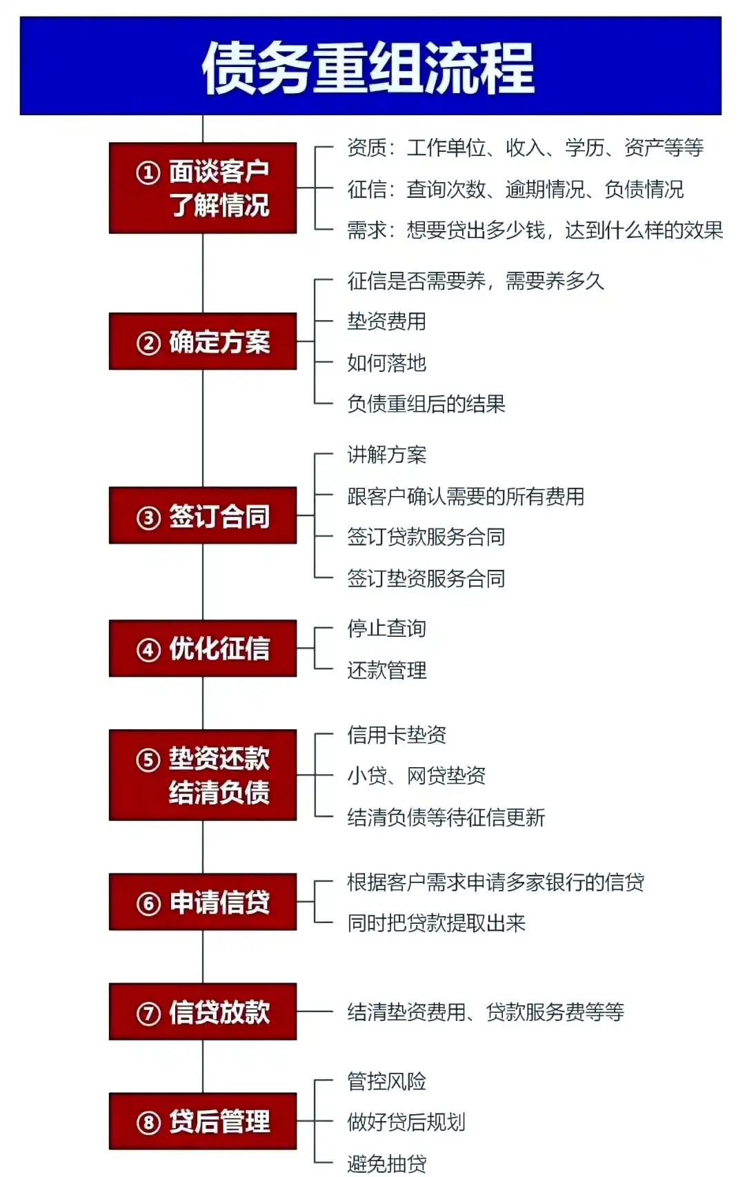 在庐山，中小企业也可以债务重组吗？